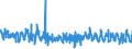 KN 62034390 /Exporte /Einheit = Preise (Euro/Bes. Maßeinheiten) /Partnerland: Portugal /Meldeland: Eur27_2020 /62034390:Hosen, Kurz, aus Synthetischen Chemiefasern, für Männer Oder Knaben (Ausg. aus Gewirken Oder Gestricken Sowie Unterhosen und Badehosen)