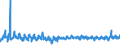 KN 62034390 /Exporte /Einheit = Preise (Euro/Bes. Maßeinheiten) /Partnerland: Spanien /Meldeland: Eur27_2020 /62034390:Hosen, Kurz, aus Synthetischen Chemiefasern, für Männer Oder Knaben (Ausg. aus Gewirken Oder Gestricken Sowie Unterhosen und Badehosen)