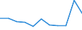 KN 62034390 /Exporte /Einheit = Preise (Euro/Bes. Maßeinheiten) /Partnerland: Ceuta und Melilla /Meldeland: Eur27 /62034390:Hosen, Kurz, aus Synthetischen Chemiefasern, für Männer Oder Knaben (Ausg. aus Gewirken Oder Gestricken Sowie Unterhosen und Badehosen)