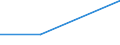 KN 62034390 /Exporte /Einheit = Preise (Euro/Bes. Maßeinheiten) /Partnerland: Faeroer /Meldeland: Eur27 /62034390:Hosen, Kurz, aus Synthetischen Chemiefasern, für Männer Oder Knaben (Ausg. aus Gewirken Oder Gestricken Sowie Unterhosen und Badehosen)