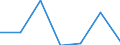 KN 62034390 /Exporte /Einheit = Preise (Euro/Bes. Maßeinheiten) /Partnerland: Schweiz /Meldeland: Eur27 /62034390:Hosen, Kurz, aus Synthetischen Chemiefasern, für Männer Oder Knaben (Ausg. aus Gewirken Oder Gestricken Sowie Unterhosen und Badehosen)