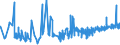 KN 62034390 /Exporte /Einheit = Preise (Euro/Bes. Maßeinheiten) /Partnerland: Liechtenstein /Meldeland: Eur27_2020 /62034390:Hosen, Kurz, aus Synthetischen Chemiefasern, für Männer Oder Knaben (Ausg. aus Gewirken Oder Gestricken Sowie Unterhosen und Badehosen)