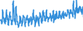 KN 62034390 /Exporte /Einheit = Preise (Euro/Bes. Maßeinheiten) /Partnerland: Oesterreich /Meldeland: Eur27_2020 /62034390:Hosen, Kurz, aus Synthetischen Chemiefasern, für Männer Oder Knaben (Ausg. aus Gewirken Oder Gestricken Sowie Unterhosen und Badehosen)