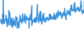 KN 62034390 /Exporte /Einheit = Preise (Euro/Bes. Maßeinheiten) /Partnerland: Schweiz /Meldeland: Eur27_2020 /62034390:Hosen, Kurz, aus Synthetischen Chemiefasern, für Männer Oder Knaben (Ausg. aus Gewirken Oder Gestricken Sowie Unterhosen und Badehosen)