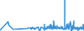 KN 62034390 /Exporte /Einheit = Preise (Euro/Bes. Maßeinheiten) /Partnerland: San Marino /Meldeland: Eur27_2020 /62034390:Hosen, Kurz, aus Synthetischen Chemiefasern, für Männer Oder Knaben (Ausg. aus Gewirken Oder Gestricken Sowie Unterhosen und Badehosen)