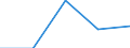 KN 62034390 /Exporte /Einheit = Preise (Euro/Bes. Maßeinheiten) /Partnerland: Jugoslawien /Meldeland: Eur27 /62034390:Hosen, Kurz, aus Synthetischen Chemiefasern, für Männer Oder Knaben (Ausg. aus Gewirken Oder Gestricken Sowie Unterhosen und Badehosen)