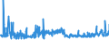 KN 62034390 /Exporte /Einheit = Preise (Euro/Bes. Maßeinheiten) /Partnerland: Tuerkei /Meldeland: Eur27_2020 /62034390:Hosen, Kurz, aus Synthetischen Chemiefasern, für Männer Oder Knaben (Ausg. aus Gewirken Oder Gestricken Sowie Unterhosen und Badehosen)