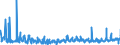 KN 62034390 /Exporte /Einheit = Preise (Euro/Bes. Maßeinheiten) /Partnerland: Lettland /Meldeland: Eur27_2020 /62034390:Hosen, Kurz, aus Synthetischen Chemiefasern, für Männer Oder Knaben (Ausg. aus Gewirken Oder Gestricken Sowie Unterhosen und Badehosen)