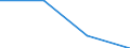 KN 62034390 /Exporte /Einheit = Preise (Euro/Bes. Maßeinheiten) /Partnerland: Sowjetunion /Meldeland: Eur27 /62034390:Hosen, Kurz, aus Synthetischen Chemiefasern, für Männer Oder Knaben (Ausg. aus Gewirken Oder Gestricken Sowie Unterhosen und Badehosen)
