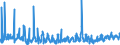 KN 62034390 /Exporte /Einheit = Preise (Euro/Bes. Maßeinheiten) /Partnerland: Slowakei /Meldeland: Eur27_2020 /62034390:Hosen, Kurz, aus Synthetischen Chemiefasern, für Männer Oder Knaben (Ausg. aus Gewirken Oder Gestricken Sowie Unterhosen und Badehosen)
