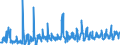 KN 62034390 /Exporte /Einheit = Preise (Euro/Bes. Maßeinheiten) /Partnerland: Rumaenien /Meldeland: Eur27_2020 /62034390:Hosen, Kurz, aus Synthetischen Chemiefasern, für Männer Oder Knaben (Ausg. aus Gewirken Oder Gestricken Sowie Unterhosen und Badehosen)
