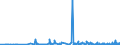 KN 62034390 /Exporte /Einheit = Preise (Euro/Bes. Maßeinheiten) /Partnerland: Albanien /Meldeland: Eur27_2020 /62034390:Hosen, Kurz, aus Synthetischen Chemiefasern, für Männer Oder Knaben (Ausg. aus Gewirken Oder Gestricken Sowie Unterhosen und Badehosen)