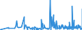 KN 62034390 /Exporte /Einheit = Preise (Euro/Bes. Maßeinheiten) /Partnerland: Moldau /Meldeland: Eur27_2020 /62034390:Hosen, Kurz, aus Synthetischen Chemiefasern, für Männer Oder Knaben (Ausg. aus Gewirken Oder Gestricken Sowie Unterhosen und Badehosen)