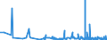 KN 62034390 /Exporte /Einheit = Preise (Euro/Bes. Maßeinheiten) /Partnerland: Georgien /Meldeland: Eur27_2020 /62034390:Hosen, Kurz, aus Synthetischen Chemiefasern, für Männer Oder Knaben (Ausg. aus Gewirken Oder Gestricken Sowie Unterhosen und Badehosen)