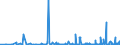KN 62034390 /Exporte /Einheit = Preise (Euro/Bes. Maßeinheiten) /Partnerland: Aserbaidschan /Meldeland: Eur27_2020 /62034390:Hosen, Kurz, aus Synthetischen Chemiefasern, für Männer Oder Knaben (Ausg. aus Gewirken Oder Gestricken Sowie Unterhosen und Badehosen)