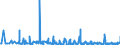 KN 62034390 /Exporte /Einheit = Preise (Euro/Bes. Maßeinheiten) /Partnerland: Kasachstan /Meldeland: Eur27_2020 /62034390:Hosen, Kurz, aus Synthetischen Chemiefasern, für Männer Oder Knaben (Ausg. aus Gewirken Oder Gestricken Sowie Unterhosen und Badehosen)