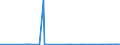 KN 62034390 /Exporte /Einheit = Preise (Euro/Bes. Maßeinheiten) /Partnerland: Turkmenistan /Meldeland: Eur27_2020 /62034390:Hosen, Kurz, aus Synthetischen Chemiefasern, für Männer Oder Knaben (Ausg. aus Gewirken Oder Gestricken Sowie Unterhosen und Badehosen)