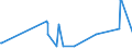 KN 62034390 /Exporte /Einheit = Preise (Euro/Bes. Maßeinheiten) /Partnerland: Tadschikistan /Meldeland: Eur27_2020 /62034390:Hosen, Kurz, aus Synthetischen Chemiefasern, für Männer Oder Knaben (Ausg. aus Gewirken Oder Gestricken Sowie Unterhosen und Badehosen)