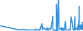 KN 62034390 /Exporte /Einheit = Preise (Euro/Bes. Maßeinheiten) /Partnerland: Kirgistan /Meldeland: Eur27_2020 /62034390:Hosen, Kurz, aus Synthetischen Chemiefasern, für Männer Oder Knaben (Ausg. aus Gewirken Oder Gestricken Sowie Unterhosen und Badehosen)