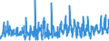 KN 62034390 /Exporte /Einheit = Preise (Euro/Bes. Maßeinheiten) /Partnerland: Kroatien /Meldeland: Eur27_2020 /62034390:Hosen, Kurz, aus Synthetischen Chemiefasern, für Männer Oder Knaben (Ausg. aus Gewirken Oder Gestricken Sowie Unterhosen und Badehosen)