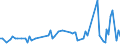KN 62034390 /Exporte /Einheit = Preise (Euro/Bes. Maßeinheiten) /Partnerland: Serb.-mont. /Meldeland: Eur15 /62034390:Hosen, Kurz, aus Synthetischen Chemiefasern, für Männer Oder Knaben (Ausg. aus Gewirken Oder Gestricken Sowie Unterhosen und Badehosen)