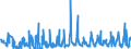KN 62034390 /Exporte /Einheit = Preise (Euro/Bes. Maßeinheiten) /Partnerland: Serbien /Meldeland: Eur27_2020 /62034390:Hosen, Kurz, aus Synthetischen Chemiefasern, für Männer Oder Knaben (Ausg. aus Gewirken Oder Gestricken Sowie Unterhosen und Badehosen)