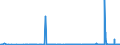 KN 62034390 /Exporte /Einheit = Preise (Euro/Bes. Maßeinheiten) /Partnerland: Algerien /Meldeland: Eur27_2020 /62034390:Hosen, Kurz, aus Synthetischen Chemiefasern, für Männer Oder Knaben (Ausg. aus Gewirken Oder Gestricken Sowie Unterhosen und Badehosen)