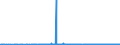 KN 62034390 /Exporte /Einheit = Preise (Euro/Bes. Maßeinheiten) /Partnerland: Tunesien /Meldeland: Eur27_2020 /62034390:Hosen, Kurz, aus Synthetischen Chemiefasern, für Männer Oder Knaben (Ausg. aus Gewirken Oder Gestricken Sowie Unterhosen und Badehosen)