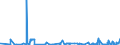 KN 62034390 /Exporte /Einheit = Preise (Euro/Bes. Maßeinheiten) /Partnerland: Libyen /Meldeland: Eur27_2020 /62034390:Hosen, Kurz, aus Synthetischen Chemiefasern, für Männer Oder Knaben (Ausg. aus Gewirken Oder Gestricken Sowie Unterhosen und Badehosen)