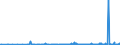 KN 62034390 /Exporte /Einheit = Preise (Euro/Bes. Maßeinheiten) /Partnerland: Aegypten /Meldeland: Eur27_2020 /62034390:Hosen, Kurz, aus Synthetischen Chemiefasern, für Männer Oder Knaben (Ausg. aus Gewirken Oder Gestricken Sowie Unterhosen und Badehosen)