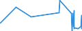 KN 62034390 /Exporte /Einheit = Preise (Euro/Bes. Maßeinheiten) /Partnerland: Mauretanien /Meldeland: Eur27_2020 /62034390:Hosen, Kurz, aus Synthetischen Chemiefasern, für Männer Oder Knaben (Ausg. aus Gewirken Oder Gestricken Sowie Unterhosen und Badehosen)