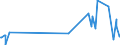 KN 62034390 /Exporte /Einheit = Preise (Euro/Bes. Maßeinheiten) /Partnerland: Mali /Meldeland: Eur27_2020 /62034390:Hosen, Kurz, aus Synthetischen Chemiefasern, für Männer Oder Knaben (Ausg. aus Gewirken Oder Gestricken Sowie Unterhosen und Badehosen)