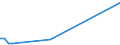 KN 62034390 /Exporte /Einheit = Preise (Euro/Bes. Maßeinheiten) /Partnerland: Niger /Meldeland: Eur27_2020 /62034390:Hosen, Kurz, aus Synthetischen Chemiefasern, für Männer Oder Knaben (Ausg. aus Gewirken Oder Gestricken Sowie Unterhosen und Badehosen)