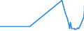 KN 62034390 /Exporte /Einheit = Preise (Euro/Bes. Maßeinheiten) /Partnerland: Guinea /Meldeland: Eur27_2020 /62034390:Hosen, Kurz, aus Synthetischen Chemiefasern, für Männer Oder Knaben (Ausg. aus Gewirken Oder Gestricken Sowie Unterhosen und Badehosen)