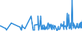 KN 62034390 /Exporte /Einheit = Preise (Euro/Bes. Maßeinheiten) /Partnerland: Elfenbeink. /Meldeland: Eur27_2020 /62034390:Hosen, Kurz, aus Synthetischen Chemiefasern, für Männer Oder Knaben (Ausg. aus Gewirken Oder Gestricken Sowie Unterhosen und Badehosen)