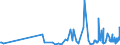 KN 62034390 /Exporte /Einheit = Preise (Euro/Bes. Maßeinheiten) /Partnerland: Ghana /Meldeland: Eur27_2020 /62034390:Hosen, Kurz, aus Synthetischen Chemiefasern, für Männer Oder Knaben (Ausg. aus Gewirken Oder Gestricken Sowie Unterhosen und Badehosen)