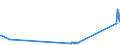 KN 62034390 /Exporte /Einheit = Preise (Euro/Bes. Maßeinheiten) /Partnerland: Togo /Meldeland: Eur27_2020 /62034390:Hosen, Kurz, aus Synthetischen Chemiefasern, für Männer Oder Knaben (Ausg. aus Gewirken Oder Gestricken Sowie Unterhosen und Badehosen)