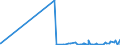 KN 62034390 /Exporte /Einheit = Preise (Euro/Bes. Maßeinheiten) /Partnerland: Benin /Meldeland: Eur27_2020 /62034390:Hosen, Kurz, aus Synthetischen Chemiefasern, für Männer Oder Knaben (Ausg. aus Gewirken Oder Gestricken Sowie Unterhosen und Badehosen)