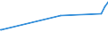 KN 62034390 /Exporte /Einheit = Preise (Euro/Bes. Maßeinheiten) /Partnerland: Zentralaf.republik /Meldeland: Eur27_2020 /62034390:Hosen, Kurz, aus Synthetischen Chemiefasern, für Männer Oder Knaben (Ausg. aus Gewirken Oder Gestricken Sowie Unterhosen und Badehosen)