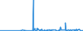 KN 62034390 /Exporte /Einheit = Preise (Euro/Bes. Maßeinheiten) /Partnerland: Gabun /Meldeland: Eur27_2020 /62034390:Hosen, Kurz, aus Synthetischen Chemiefasern, für Männer Oder Knaben (Ausg. aus Gewirken Oder Gestricken Sowie Unterhosen und Badehosen)
