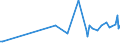 KN 62034390 /Exporte /Einheit = Preise (Euro/Bes. Maßeinheiten) /Partnerland: Ruanda /Meldeland: Eur27_2020 /62034390:Hosen, Kurz, aus Synthetischen Chemiefasern, für Männer Oder Knaben (Ausg. aus Gewirken Oder Gestricken Sowie Unterhosen und Badehosen)