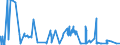 KN 62034939 /Exporte /Einheit = Preise (Euro/Bes. Maßeinheiten) /Partnerland: Luxemburg /Meldeland: Eur27_2020 /62034939:Latzhosen aus Künstlichen Chemiefasern, für Männer Oder Knaben (Ausg. aus Gewirken Oder Gestricken Sowie Arbeitskleidung und Berufskleidung)