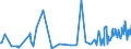 KN 62034939 /Exporte /Einheit = Preise (Euro/Bes. Maßeinheiten) /Partnerland: Litauen /Meldeland: Eur27_2020 /62034939:Latzhosen aus Künstlichen Chemiefasern, für Männer Oder Knaben (Ausg. aus Gewirken Oder Gestricken Sowie Arbeitskleidung und Berufskleidung)