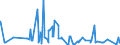 KN 62034939 /Exporte /Einheit = Preise (Euro/Bes. Maßeinheiten) /Partnerland: Rumaenien /Meldeland: Eur27_2020 /62034939:Latzhosen aus Künstlichen Chemiefasern, für Männer Oder Knaben (Ausg. aus Gewirken Oder Gestricken Sowie Arbeitskleidung und Berufskleidung)