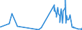 CN 6203 /Exports /Unit = Prices (Euro/ton) /Partner: Vatican City /Reporter: Eur27_2020 /6203:Men's or Boys' Suits, Ensembles, Jackets, Blazers, Trousers, bib and Brace Overalls, Breeches and Shorts (Excl. Knitted or Crocheted, Wind-jackets and Similar Articles, Separate Waistcoats, Tracksuits, ski Suits and Swimwear)