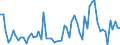 KN 62041100 /Exporte /Einheit = Preise (Euro/Bes. Maßeinheiten) /Partnerland: Ver.koenigreich(Ohne Nordirland) /Meldeland: Eur27_2020 /62041100:Kostüme aus Wolle Oder Feinen Tierhaaren, für Frauen Oder Mädchen (Ausg. aus Gewirken Oder Gestricken Sowie Ski-overalls und Badebekleidung)
