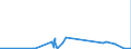 KN 62041100 /Exporte /Einheit = Preise (Euro/Bes. Maßeinheiten) /Partnerland: Dem. Rep. Kongo /Meldeland: Eur27_2020 /62041100:Kostüme aus Wolle Oder Feinen Tierhaaren, für Frauen Oder Mädchen (Ausg. aus Gewirken Oder Gestricken Sowie Ski-overalls und Badebekleidung)