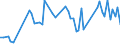 KN 62041200 /Exporte /Einheit = Preise (Euro/Bes. Maßeinheiten) /Partnerland: Ver.koenigreich(Nordirland) /Meldeland: Eur27_2020 /62041200:Kostüme aus Baumwolle, für Frauen Oder Mädchen (Ausg. aus Gewirken Oder Gestricken Sowie Ski-overalls und Badebekleidung)