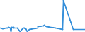 KN 62041200 /Exporte /Einheit = Preise (Euro/Bes. Maßeinheiten) /Partnerland: Liechtenstein /Meldeland: Eur27_2020 /62041200:Kostüme aus Baumwolle, für Frauen Oder Mädchen (Ausg. aus Gewirken Oder Gestricken Sowie Ski-overalls und Badebekleidung)