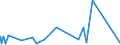 KN 62041200 /Exporte /Einheit = Preise (Euro/Bes. Maßeinheiten) /Partnerland: Dem. Rep. Kongo /Meldeland: Eur27_2020 /62041200:Kostüme aus Baumwolle, für Frauen Oder Mädchen (Ausg. aus Gewirken Oder Gestricken Sowie Ski-overalls und Badebekleidung)
